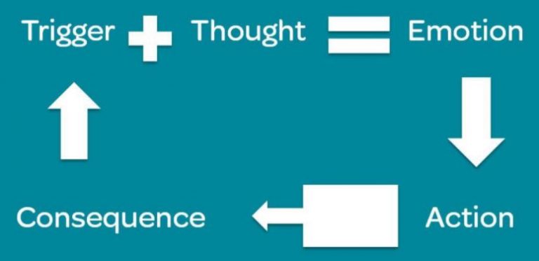 Are you 'Trigger'- happy_link between emotions and reaction