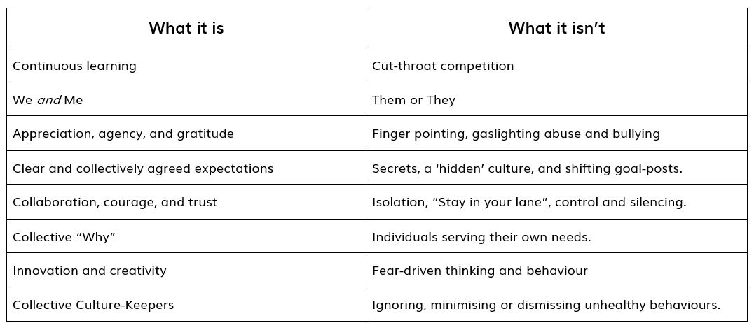 Is your organisational culture infected?