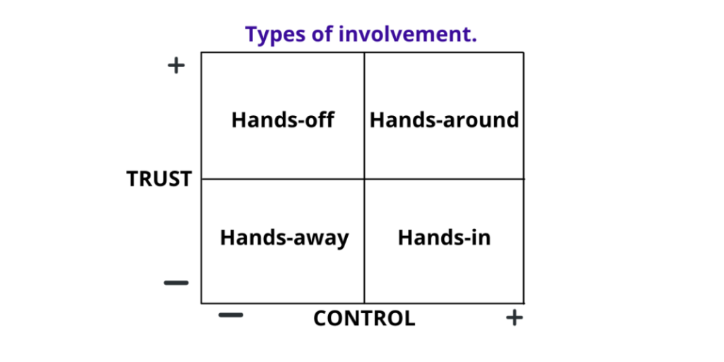 How to manage a micro manager_2_Mary-Annemurphy.co.nz