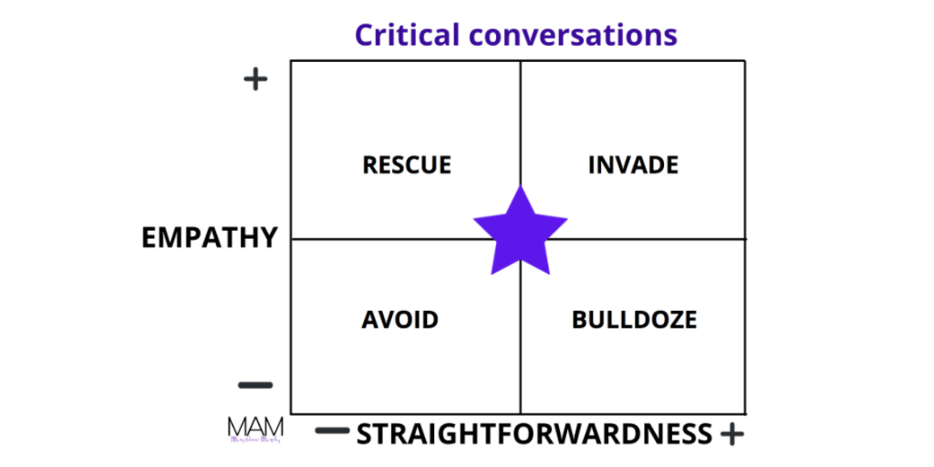 Critical Conversations Finding the sweet spot.